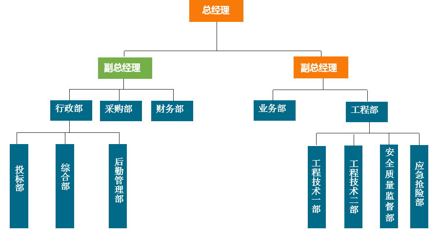 組織機(jī)構(gòu)(圖1)